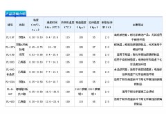 高性能耐腐蚀树脂图2