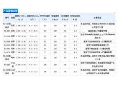 缠绕、离心浇铸树脂图2