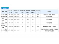 钮扣、工艺品树脂图2