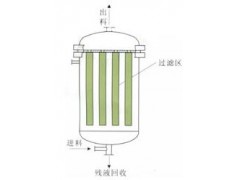 压滤机PGR系列图3