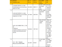 REACH 12批候选物质清单图3