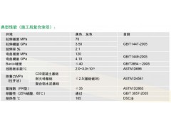 UFC涂料--非钢结构基础烟囱防腐蚀专用图2