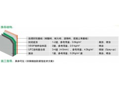 UFC涂料--非钢结构基础烟囱防腐蚀专用图3