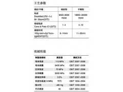 美可间苯性胶衣图2