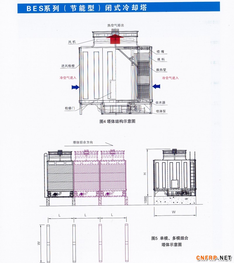 节能型闭式冷却塔jpg