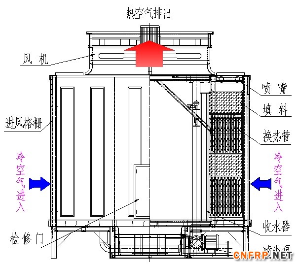 节能型塔体示意图