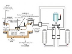 真空导入/RTM树脂 INFUSION/RTM RESIN图2