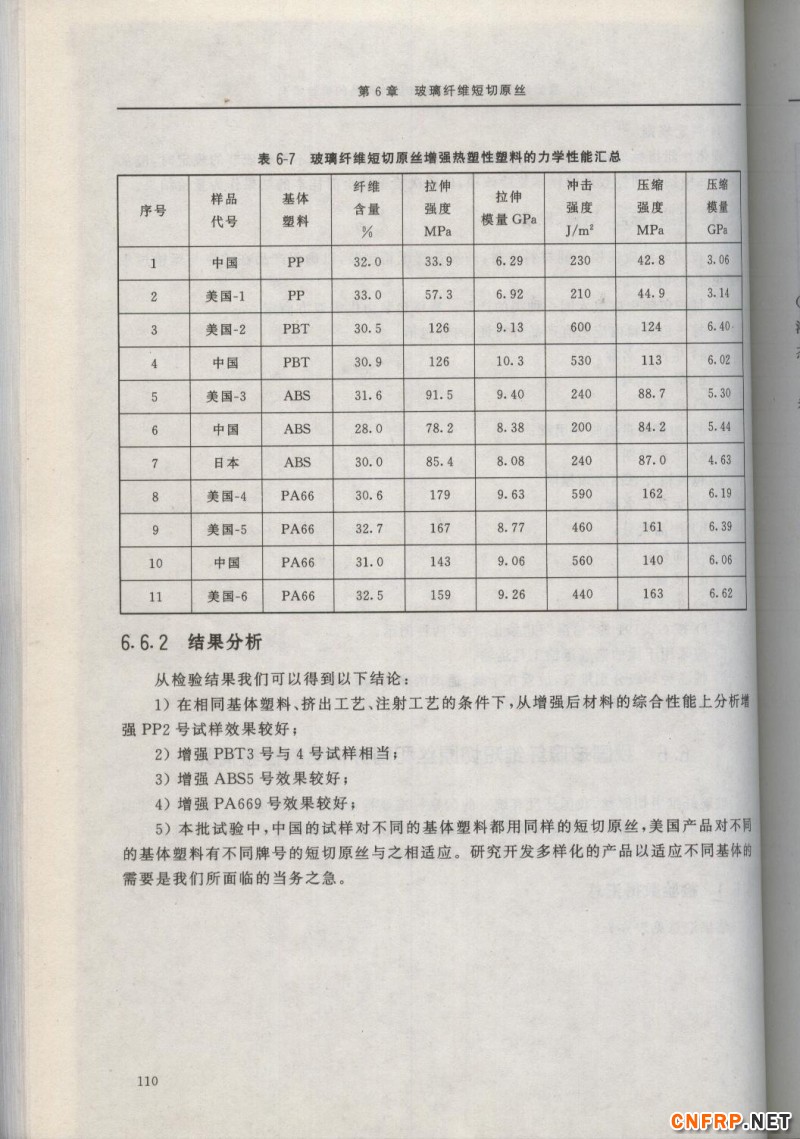 增强玻纤110