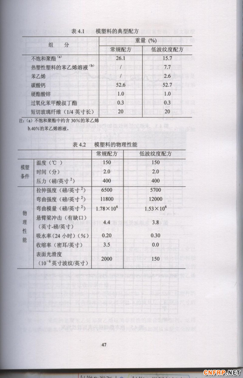 片状模塑料 47