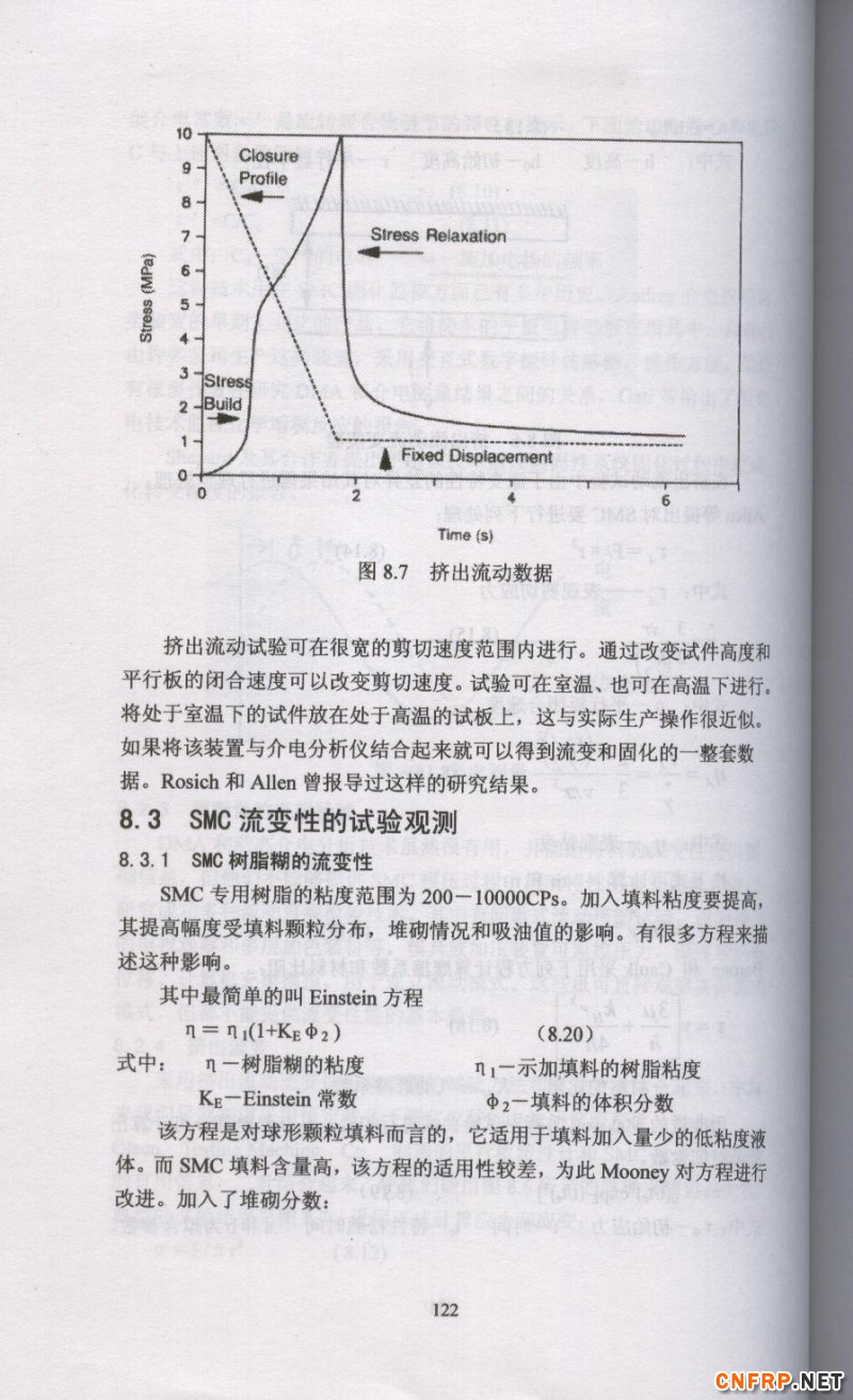 片状模塑料 122