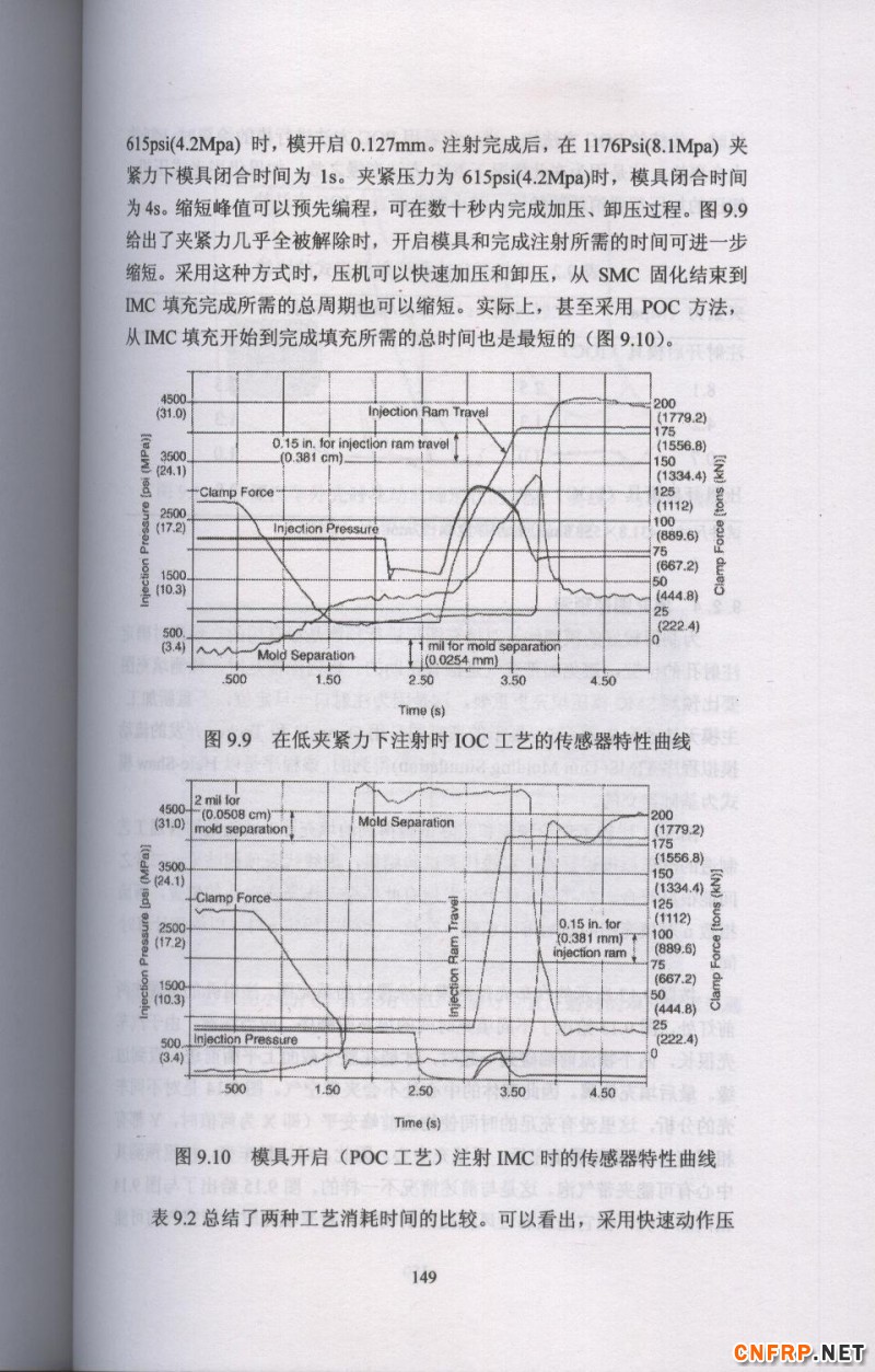片状模塑料 149