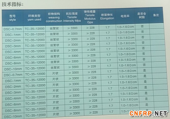 QQ截图20150801142145