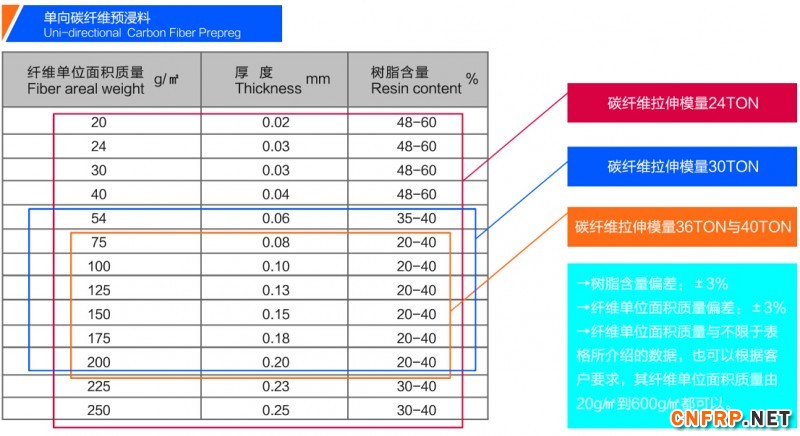 QQ截图单向碳纤维