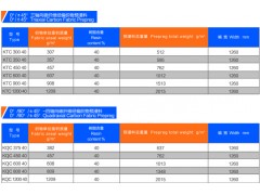 碳纤维经编织物及预浸料图2