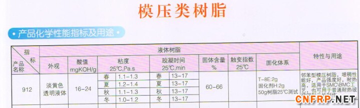 QQ截图模压树脂