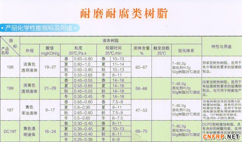 QQ截图耐磨耐腐树脂