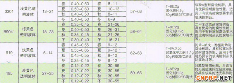 QQ截图耐磨耐腐2