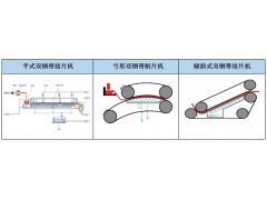 单/双钢带冷却固化结片机图2