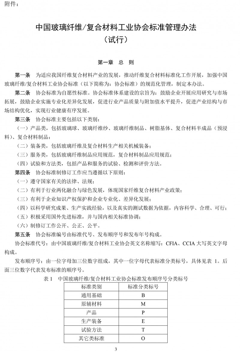 关于开展玻璃纤维复合材料工业协会标准制修订工作的通知-3