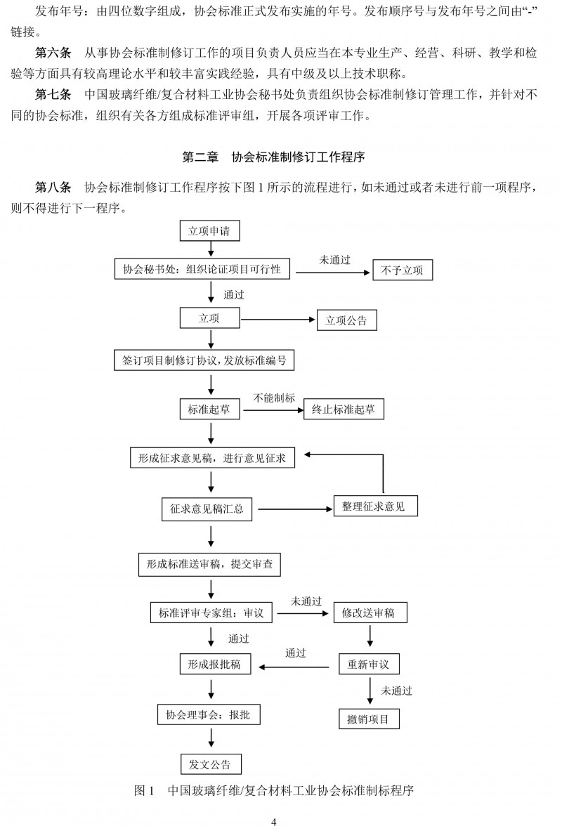 关于开展玻璃纤维复合材料工业协会标准制修订工作的通知-4