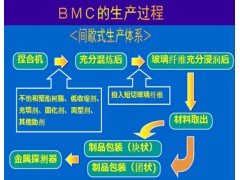 团状模塑料--理高乐士BMC的 规格及用途图2