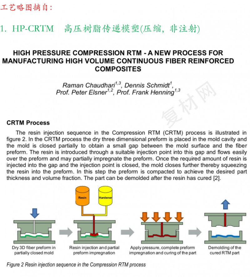 先进复合材料低成本快速成型模压工艺对照表-02