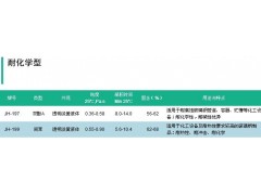 手糊通用树脂图2