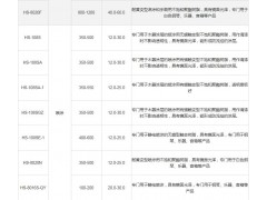 乐器涂层树脂图2