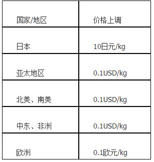QQ截图20170525101850
