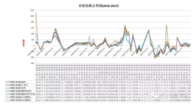 QQ截图20170703101418