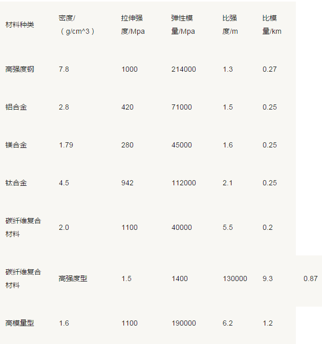 QQ截图20170707112911