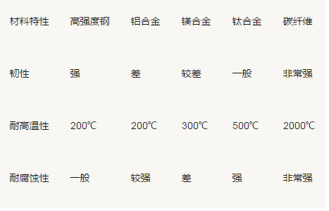 QQ截图20170707112951