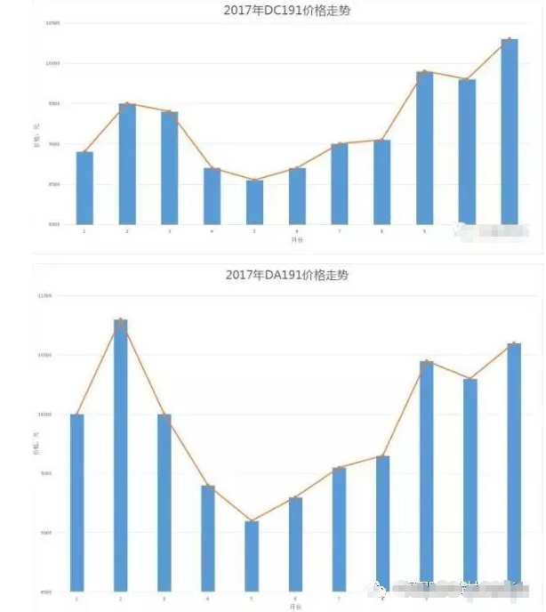QQ截图20171125083210