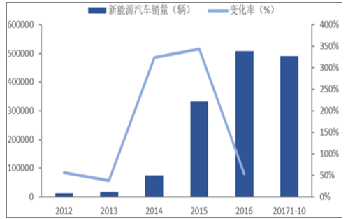 2018年中国玻纤行业需求及发展前景分析