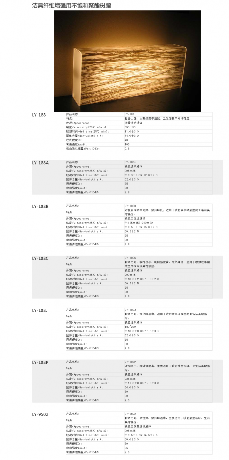 肇庆福田化学7