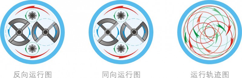 DEMIX行星搅拌机512