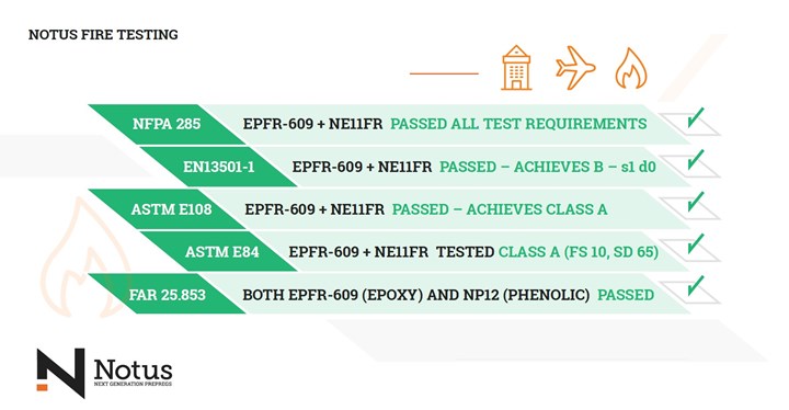 cw-news-1019-Notus-graphic