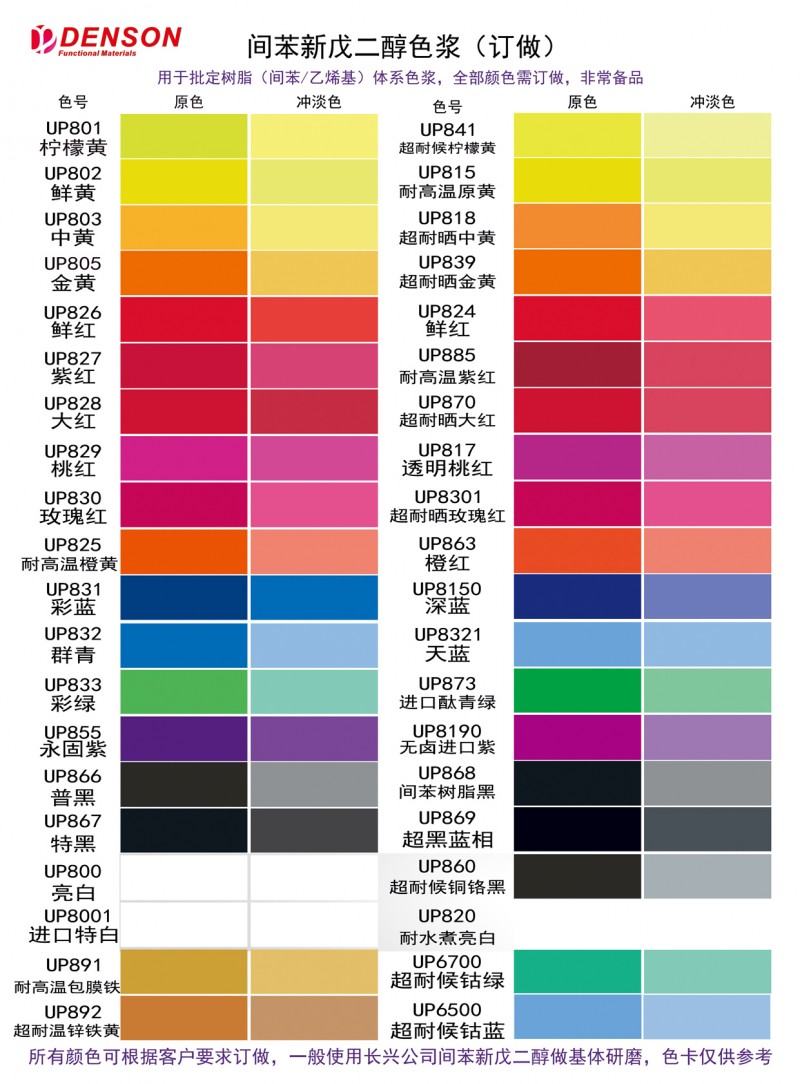 间苯新戊二醇色浆