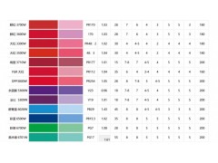 水性通用色浆水性涂料色浆免费拿样图2