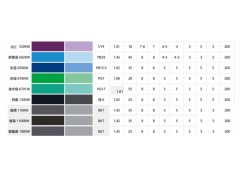 水性通用色浆水性涂料色浆免费拿样图3