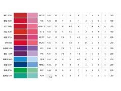 永固紫色浆，紫色，不饱和聚酯色浆，免费拿样品图2