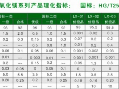 工业轻质氧化镁图2