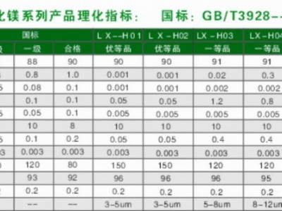 高活性氧化镁图2
