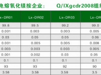 高纯氧化镁图2