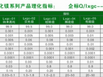 高纯氧化镁图3