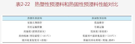 有个表