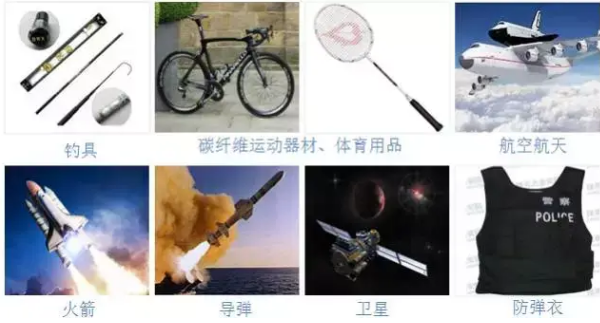 应用
