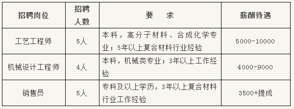 月