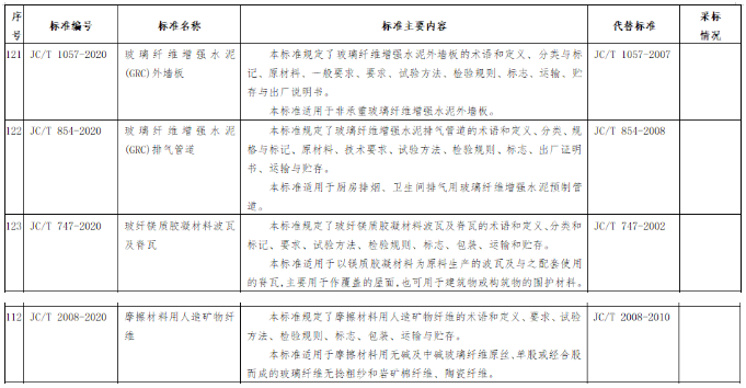 标准