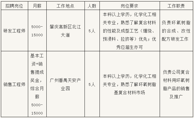 的的